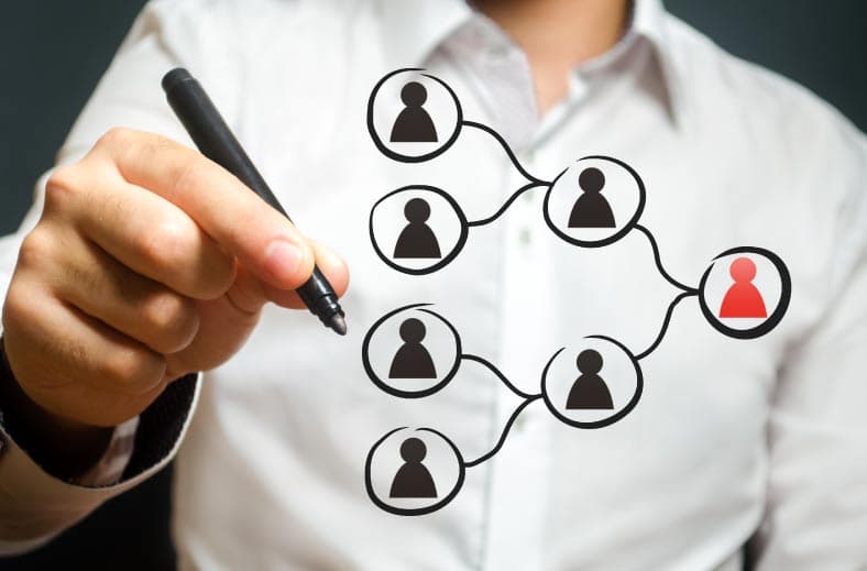 Técnicas de gestión de personal